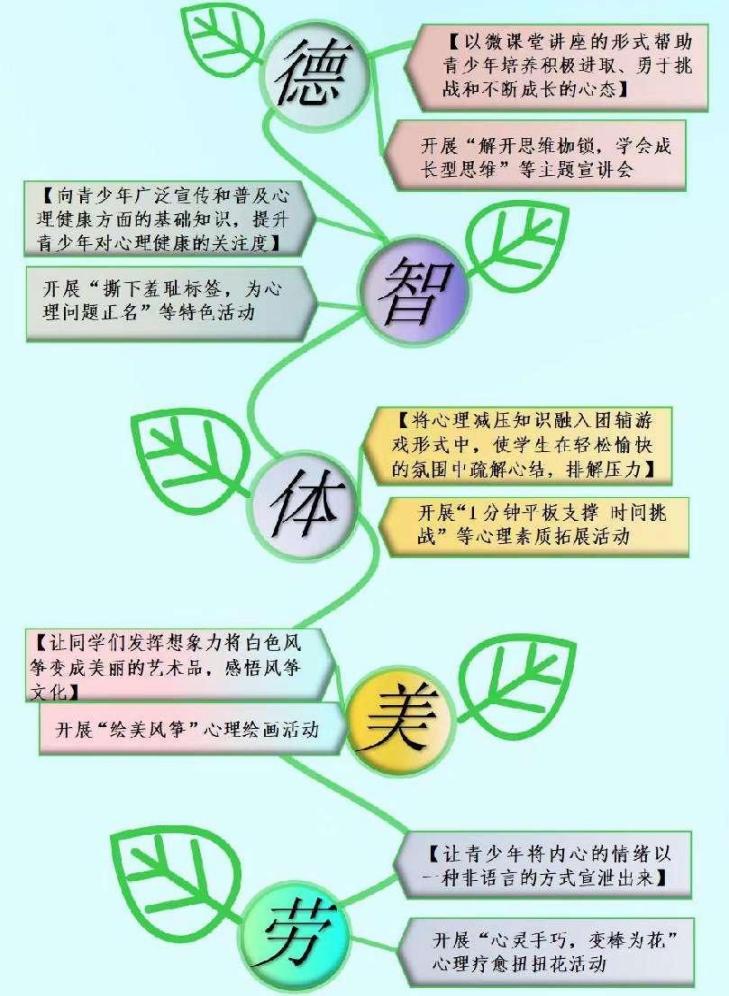 ڡ硱|ΫѧԺ525־Ըж